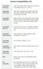 Picture of Godox Flash Godox iM30 Mini Flash - Camera Flash GN 15, 7 Power Levels, IM 30 Mini Manual Flash for Canon/Sony zv1/Sony zve10 /Ricoh gr3/Nikon/Fuji f1-230 Full-Power Flashes/6500K±200K/3.6S Recycle