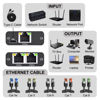 Picture of Pushua Gigabit Ethernet Splitter 1 to 2 High Speed, 1000Mbps Internet Splitter 1 in 2 out, LAN Splitter with USB Power Cable, RJ45 Splitter for Cat5/5e/6/7/8 Cable(2 Devices Simultaneously Networking)