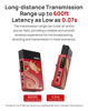 Picture of Shimbol TP Mini Wireless Video Transmission System HDMI Transmitter and Receiver 0.07s Low Latency 600ft Transmission Range 1080P60 HDMI Loop-Out Design