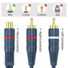 Picture of DteeDck RCA Splitter 1 Female to 2 Male 2 Pack, RCA Y Splitter RCA Audio Video Cable Splitter Adapter Dark Blue
