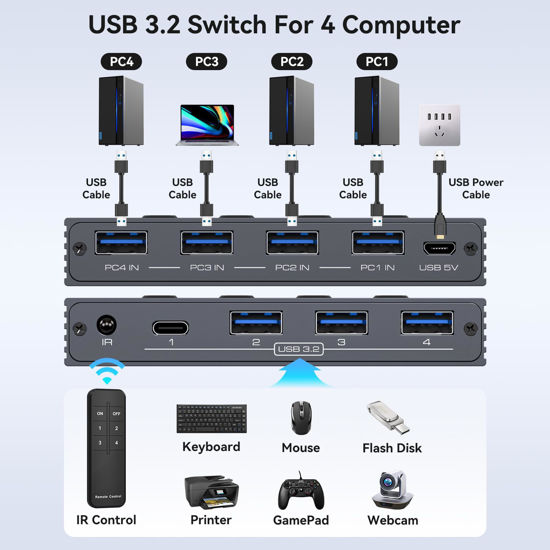 GetUSCart- USB 3.2 Switch Selector 4 Computers Share 1 USBC & 3 USBA ...