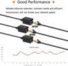 Picture of ZUZONG 2 PCS Gigabit RJ45 Coupler, Ethernet Extender Connector in Line Coupler for Cat8/Cat7/Cat6/Cat5e/Cat5 Ethernet Cable Extender Adapter Female to Female (Black)