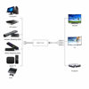 Picture of HDMI to AV Converter HDMI to RCA Composite Converter Adapter, Support PAL/NTSC, Support 1080P, Compatible with Roku/Fire Sitck/PS4/Xbox/Spectrum Box/Old Sanyo TV/Old LG TV/Old CRT ect.