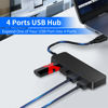 Picture of USB Hub,USB Splitter,USB 4-Port Extender Multiport USB Adapter 1 in 4 Out USB Expander for Charging/Data Sync Compatible with PC, Laptop, PS4, Mac Mini, MacBook, Surface Pro, More, USB2.0 Hub Under $5