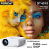 Picture of Projector with WiFi and Bluetooth, Pericat 13000L 4K Supported Native 1080P Projector, Portable Movie Outdoor Projector for Home Theater, Mini Projector Compatible w/ PC, HDMI, USB, TV Stick, PS5