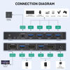Picture of SUIDEK HDMI KVM Switch 1 Monitor 2 Computers, 4K@60Hz USB 3.0 KVM Switcher with 4 USB Ports for 2 Computers Share Keyboard Mouse Printer, Include Desktop Controller, 2 USB Cables and Power Adapter