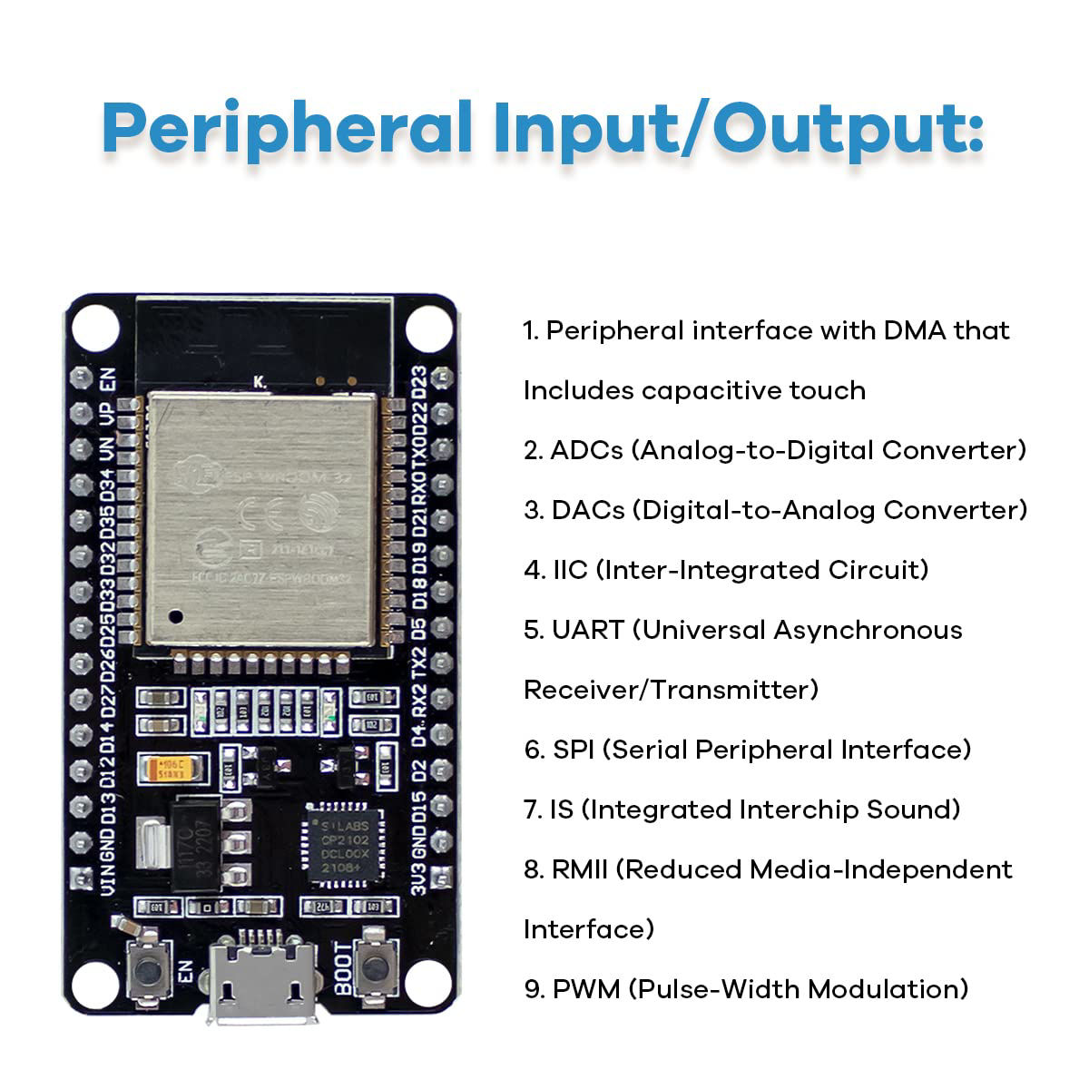 GetUSCart- LAFVIN Basic Starter Kit for ESP32 ESP-32S WiFi I OT ...