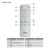 Picture of Greenafil Replacement Remote Compatible with OPTOMA Projector UHZ50 ZH507+ UHD51 UHD51A UHD51ALV UHD51ALVe UHD52ALV UHD55 UHD566 ZH33 ZH55 UHD350X UHD370X