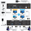 Picture of ATLAHET 8K HDMI KVM Switch 2 Monitor 2 Computers Support 8K@60Hz 4K@120Hz KVM Switcher for 2 PC Share 2 Monitors and 4 USB 3.0 Devices Support Copy and Extend Mode with External Accessories