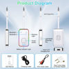Picture of Beeitzie Bluetooth Transmitter for Airplane,Bluetooth V5.4 Transmitter for 2 Airpods/Headphones Dual Pairs.Wireless Transmitter for in-Flight/TV/Gym,with AptX LL,Metal Frame