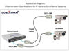 Picture of Ethernet Over Coax EOC Adapter Kit (DECA-100) - Twin Pack - by PAIRTEK