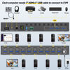 Picture of 10 Port 8 Port KVM Switch HDMI 4K@60Hz EDID Simulation, USB 3.0 HDMI KVM Switch for 10 Computers Share 1 Monitor and 4 USB Devices, KVM Switches with Audio RS232 Wired Remote 12V Power and USB Cable
