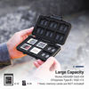 Picture of [Large Capacity] XQD Card Case TF CFexpress Type B Card Holder Storage, 36 Slots Memory Card Organizer Box for 24 Micro SD and 12 CFexpress Type-B Cards, for Nikon Z8 Z9 Z6III Z6II Z7II Z6 Z7 D4 D850