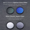 Picture of K&F Concept 67mm UV CPL Lens Cap Filters Kit -18 Multi-Coated MCUV Lens Protection Filter+ Circular Polarizer+Lens Cover+Cleaning Cloths Kit for Camera Lens (K Series)