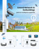 Picture of Gigabit Wireless Bridge Outdoor, 5KM Point-to-Point WiFi Bridges for Network Extension, 5.8 GHz Wireless Bridge Compatible with Starlink and Cameras, Ideal for Barn, Farm, Shop,Plug and Play, 2 Pack