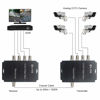 Picture of E-link 4 Channel Video Multiplexer - 4Ch CCTV Video Multiplexer Over 1 Coaxial Cable for Standard Analog Cameras