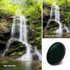 Picture of PROfezzion 58mm Variable ND Filter Multi-Coated ND2-ND400 Variable Neutral Density Fader for Canon EOS Rebel T7 T6 T8i T7i T6i T6s with EF-S 18-55mm Kit Lens & Other Camera Lenses