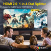 Picture of SHERRIVA 4K HDMI Splitter - HDMI Splitters, 4K@60Hz, 1080P@240Hz, Auto Downscaling, HDR, HDCP 2.3, 18 Gbps, EDID, Duplicate/Mirror 4K Screens Only, HDMI Splitter for TV, Multiple Monitors (1 in 4 out)
