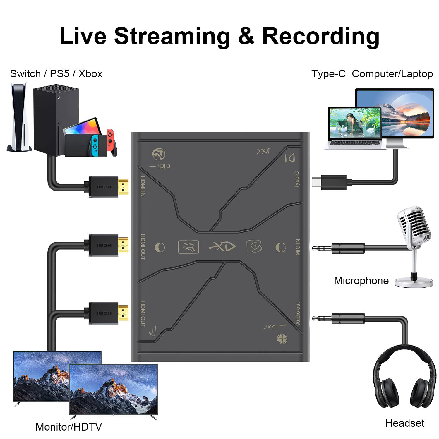 GetUSCart- Gamorek 4K Video Capture Card, Stream and Record in 4K30 ...