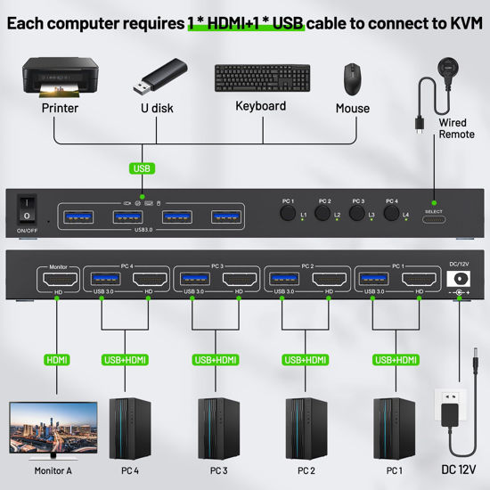 GetUSCart- 4 Port HDMI KVM Switch 4K@60Hz, Simulation EDID, ANGEET USB3 ...