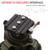 Picture of Keymod Arca Swiss Plate, Keymod to Arca(ARCA-Swiss)/RRS(Really Right Stuff) Rail Mount, Keymod Convert to ARCA/RRS Quick Release Rail,Keymod Hunting Tripod Mount Adapter