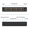 Picture of 8 Port RCA to HDMI Converter 1080P/720P RCA Composite CVBS AV Switch to HDMI Converter Adapter Support 4:3/16:9 Switch, for Sega Xbox PS1 PS2 PS3 N64 NGC SNES WII VHS VCR Camera DVD(with Remote