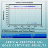 Picture of Apevia ATX-PR600W-WH Prestige 600W 80+ Gold Certified, RoHS Compliance, Active PFC ATX Gaming Power Supply White