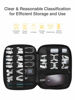 Picture of Luxtude Cord Organizer Travel, Cable Organizer Bag, Portable Electronics Organizer, Travel Essentials for Cord Storage/Charger Storage/Cable Storage/Tech Storage