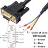 Picture of JUXINICE DB9 Female RS232-235 Pin Serial Extension Cable,D-SUB 9-Pin Connector with Bare Wire End Cable,3 Wire with Wiring Terminals (DB9 Female -235PIN 5FT)