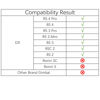 Picture of RS Multi-Camera Control Cable( USB-C to Multi ), for DJI RS4 Pro RS4 RS3 Pro RS3 Mini RS3 RSC2 RS2 Gimbal Stabilizer, for Sony Camera A6400 A6500 A6600 A7M3 A7M4 A7R3 A7R4 A7S3 A7S4 RX100VI RX100VII
