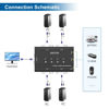 Picture of KVM Switch VGA, 4 Port KVM Switch for 4 Computers Share One Monitor Keyboard Mouse Printer, 3 USB 2.0 Hub, Included 4 VGA KVM Cables