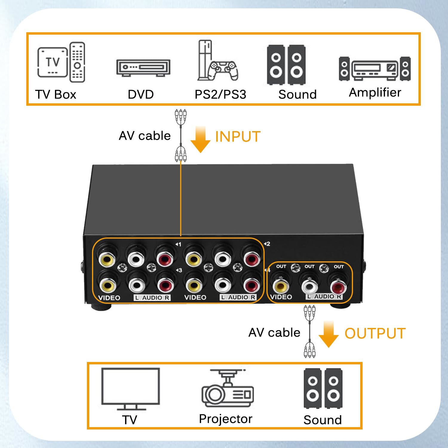 GetUSCart- 4-Port AV Switch RCA Audio Video Switcher Selector 4 in 1 ...