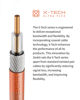 Picture of Zeskit Certified Thunderbolt 5 Cable 120Gbps 240W, 1m Braided