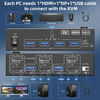 Picture of HDMI + Displayport KVM Switch 2 Monitors 2 Computers 8K@60Hz 4K@144Hz, Camgeet Dual Monitor KVM Switch with 4 USB 3.0 Port for Keyboard Mouse Printer,Wired Remote,Power Adapter and USB Cables Included