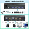 Picture of HDMI KVM Switch 2 Minitors 2 Computers, USB 3.0 4K@60Hz Dual Monitor HDMI KVM Switch 2 in 2 Out for 2 PC Share 2 Monitors and 1 Set of Keyboard Mouse and Other USB Devices, Copy Mode & Extended Mode