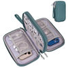 Picture of Electronics Travel Organizer Case, Carry On Essentials Pouch Bag for Tech Accessory, Cable, Chargers & Cords (Teal Blue, Medium)