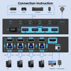 Picture of USB 3.0 KVM Switch HDMI 4 Port, 8K@60Hz 4K@144Hz, ANXQQ EDID Simulation KVM Switch 4 Computers Share 1 Monitor and 4 USB Devices, Keyboard Mouse Switch with USB Cables, Wired Control and Power Supply