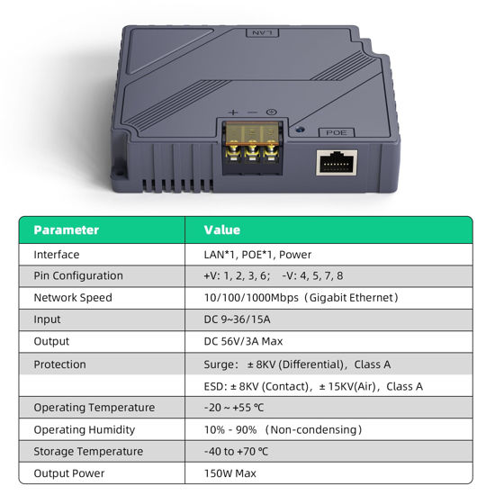 Starlink Gen 3 PoE Injector 200W – Gigabit Ethernet, USB-A & Type-C, 9-36V Ingang, Overspanning- & ESD-bescherming (voor Starlink Standard V3 Dishy)