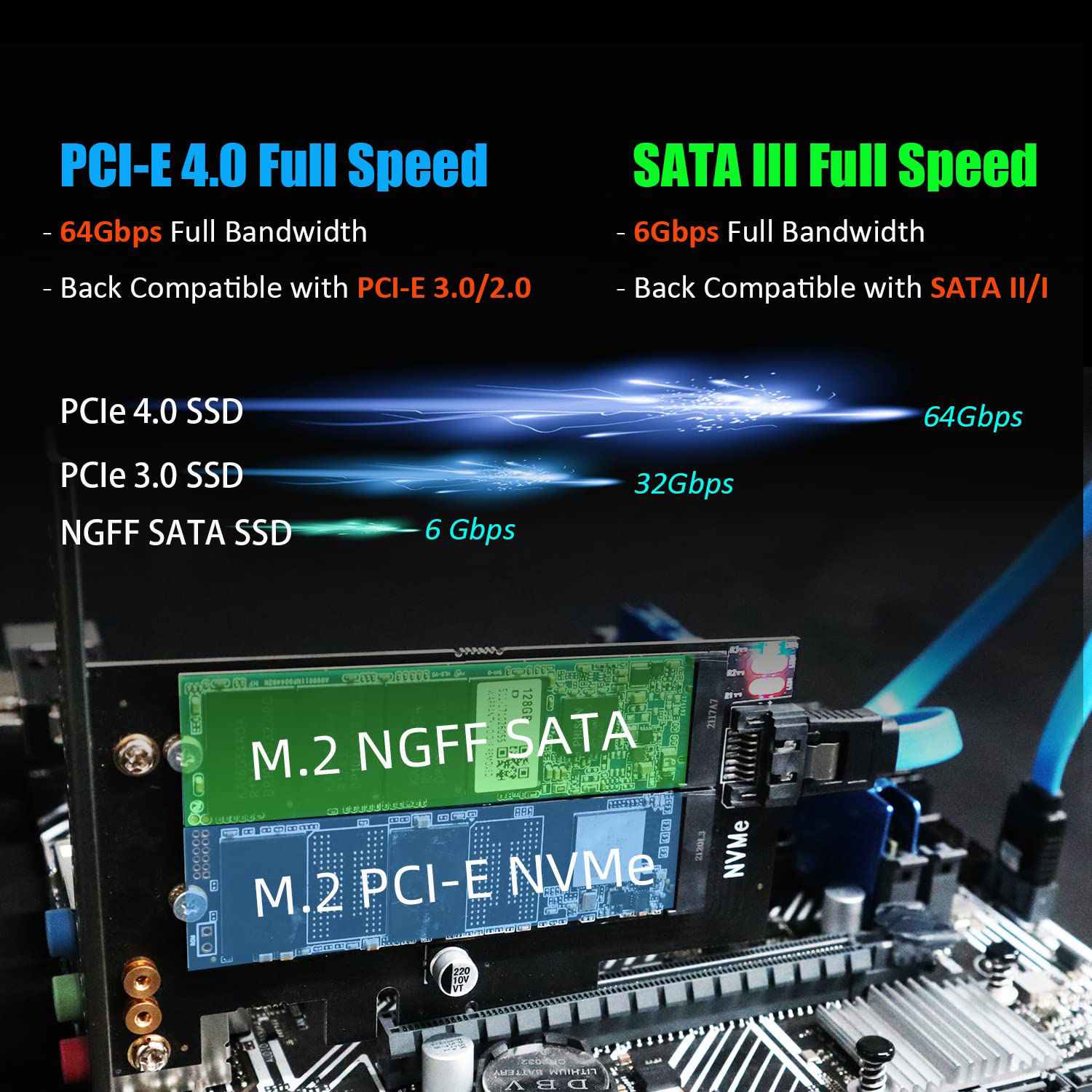 GetUSCart- GLOTRENDS PA12 Dual M.2 SSD PCIe X4 Adapter Without Heatsink ...