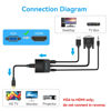 Picture of VENTION VGA to HDMI 10 Pack-1080P Video Dongle Adaptador VGA Converter with Audio Cable (0.5FT), Male to Female for PC,Monitor HDTV (Note: VGA to HDMI Only, Not Bi-Directional)