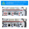Picture of BEYIMEI PCI-E 1X to 16X Riser Card,GPU Riser Adapter Card,with 0.6 m USB 3.0 Extension Cable,6PIN / 4PIN / SATA Interface, for Bitcoin & Crypto Mining Ethereum Mining ETH(VER010-X, 6 Pack)