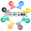 Picture of URayCoder H.265 H.264 IP Video Decoder HDMI VGA CVBS Video Audio Streaming Decoder RTMP HLS RTSP UDP SRT Decoder H.265 H.264 for Decoding Video Encoder and IP Camera etc