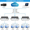 Picture of URayCoder H.265 H.264 IP Video Decoder HDMI VGA CVBS Video Audio Streaming Decoder RTMP HLS RTSP UDP SRT Decoder H.265 H.264 for Decoding Video Encoder and IP Camera etc