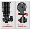 Picture of Herphomes PL-E Lens Mount Adapter, for PL Lens to Sony E/NEX Mount Cameras A7S3/FS7/5/FX9 /A7R4/R3/a Series/Nex Series (PL-E/PL-NEX Black)
