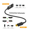 Picture of Arvitek 4K@60Hz DisplayPort (DP) to HDMI Adapter 2 Pack, Uni-Directional DP to HDMI(Male to Female), Duplicate Extend Screen for Desktop, Laptop, PC, Projector, HDTV, Monitor