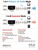 Picture of Dual Input Bluetooth 5.4 Audio Transmitter with Auracast Clip