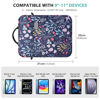 Picture of TiMOVO 9-11" Tablet Sleeve Bag with Shoulder Strap for iPad Air 11 Inch 2024,iPad Pro 11 Inch 2024,iPad 10.2 2021-2019,iPad 10th 2022,iPad Air 5/4 10.9,Galaxy Tab S9/S8/A8/A7 2023, Colorful Flower