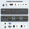 Picture of SUIDEK HDMI Displayport KVM Switch, 2 Computers 2 Monitors 4K@60Hz KVM Switcher Dual Monitor for 2 PC, 3 USB 3.0 Ports Support Extended/Mirror Mode with Desktop Controller&2 USB Cables&Power Adapter