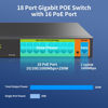 Picture of SICSOLINK 18 Port Ethernet Gigabit PoE Switch (16 POE Ports+2 Uplink Ports), 1000 Mbps, 250W, 802.3 af/at, Unmanaged, Plug & Play, Fanless, Metal