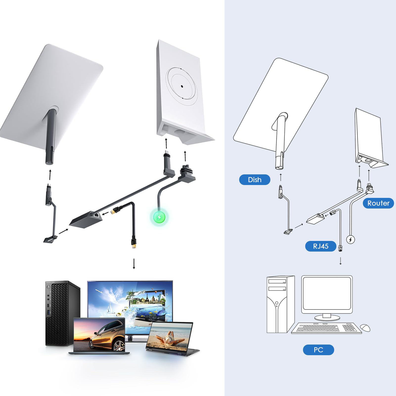 GetUSCart- Starlink Ethernet Adapter Gen 2 for Wired External Network ...